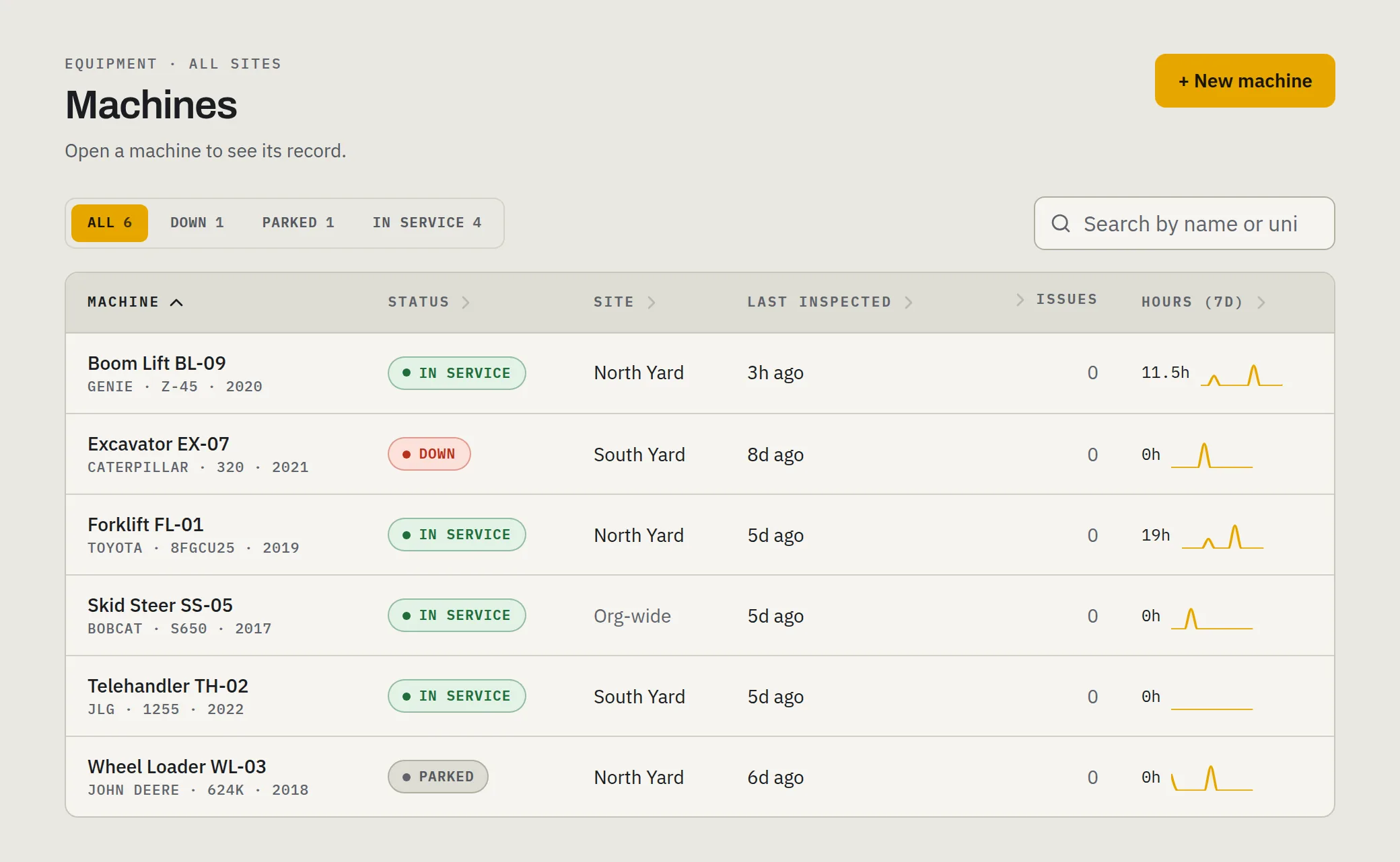 The wearpoint machines list: status, site, last inspection, open issues, and seven days of hours per machine.