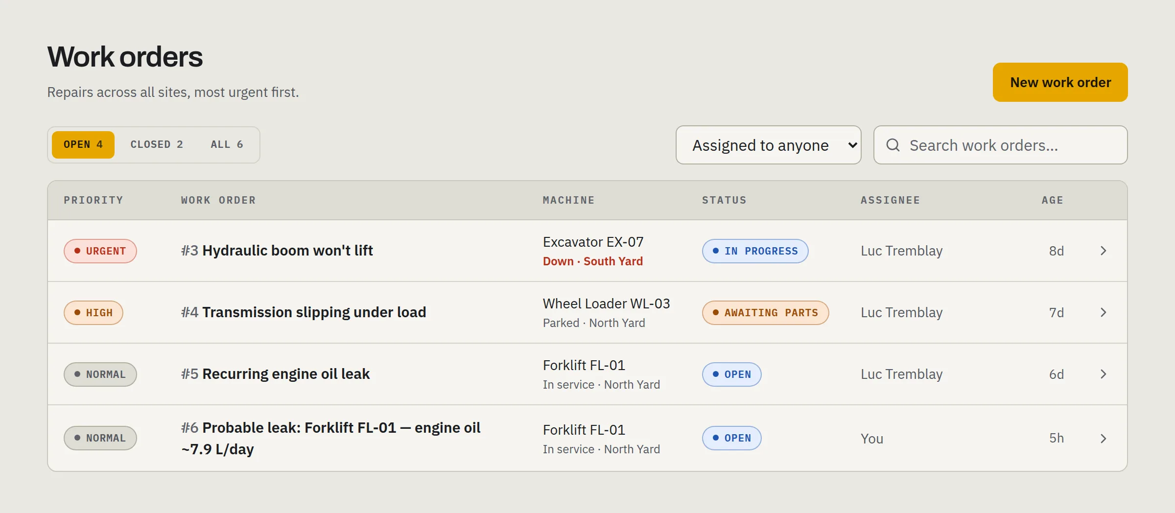 The wearpoint work orders list: open repairs with their machine, its status, the priority, and the stage.